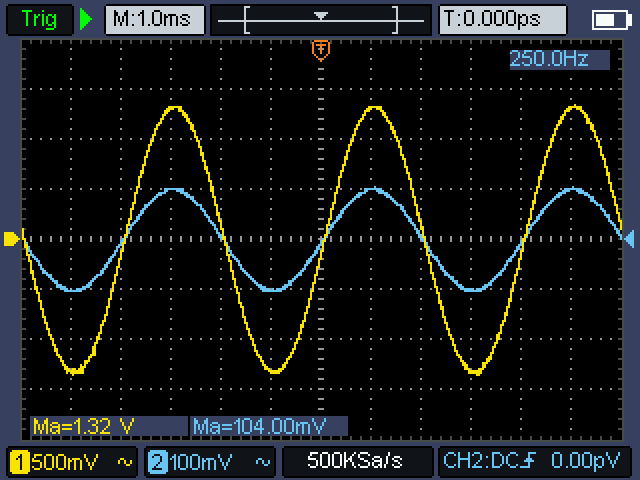 Sine of frecuency 250 Hz