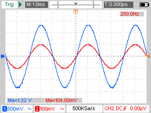 OWON HDS25s