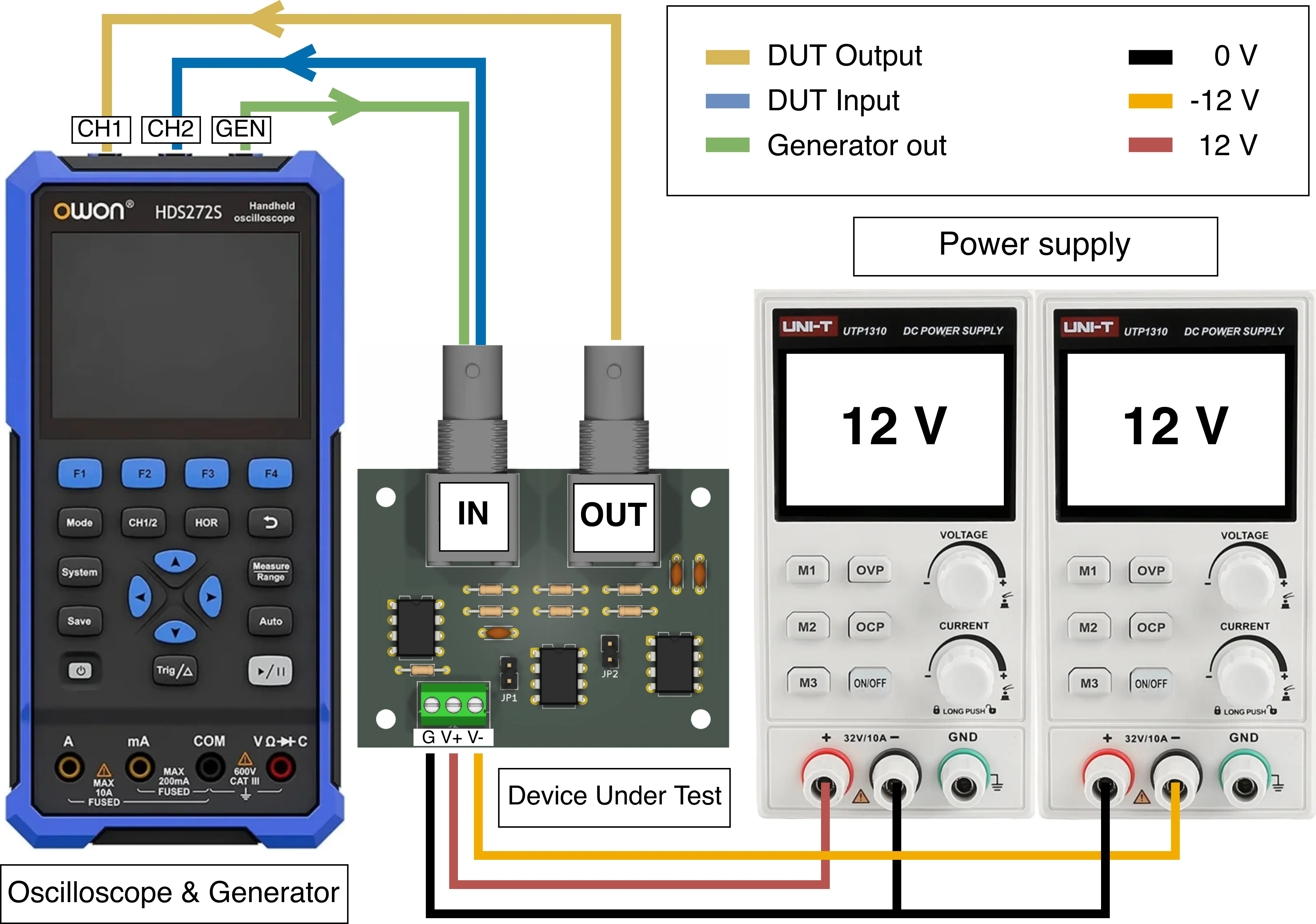 Test bench